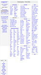 Mobile Screenshot of birmingham.craigslist.co.uk