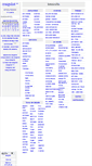 Mobile Screenshot of hermosillo.craigslist.com.mx
